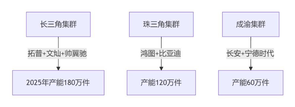1.Comparison of Die Casting Production Capacity among Automobile Enterprises. Data Source Compiled by CIC Industry Research Institute.jpg